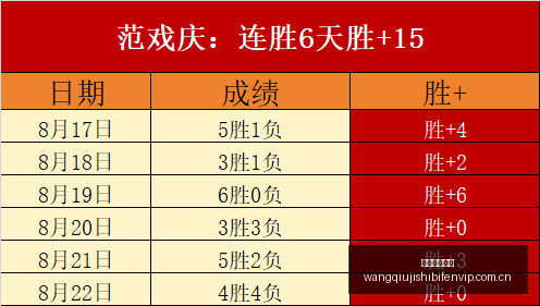 康利,倾囊相授指,导普理查德,网球即时比分,网球赛事平台,网球比赛实时数据,网球赛事信息,网球数据