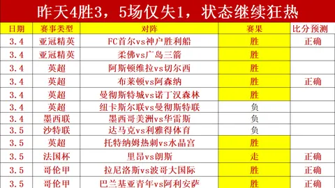 谷爱凌速揽世界杯双冠：成就第17冠并夺街式技巧赛金牌